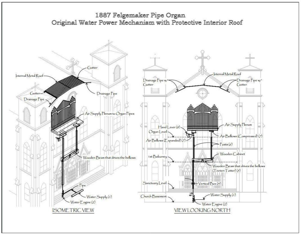 Water power illustration